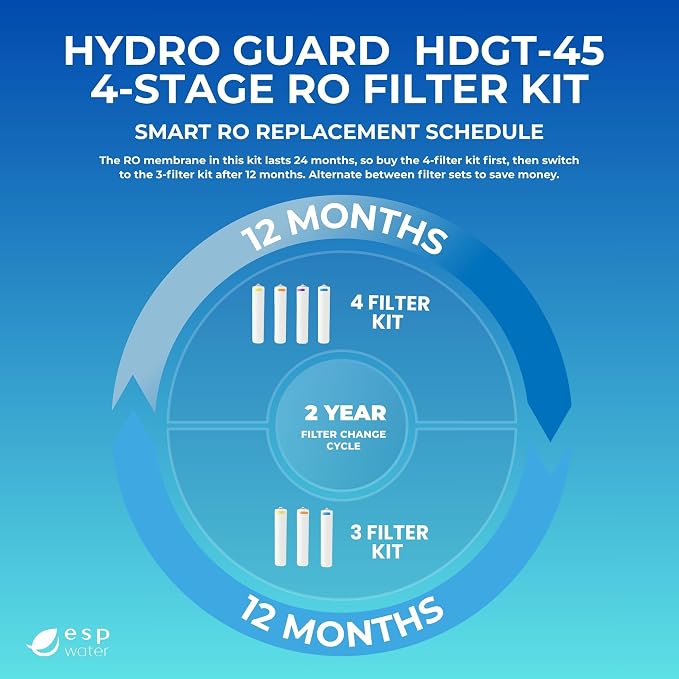 Hydro Guard HDGT-45 4-Stage RO Filter Replacement Kit with 50 GPD Membrane | Complete annual filter refresh bundle for HDGT-45 reverse osmosis drinking water systems; includes all 4 stages plus membrane