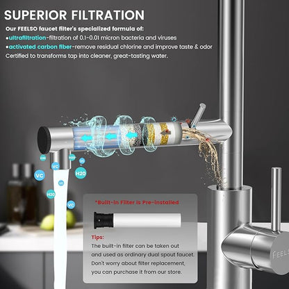 FEELSO Replacement Filters for Feelso Filtered Kitchen Faucet with Pull Down Sprayer (2 Pack), Reduces PFAS, PFOA/PFOS, Lead, Chlorine, Bad Taste & Odor, NSF/ANSI 42 Certified, 50 Gallons
