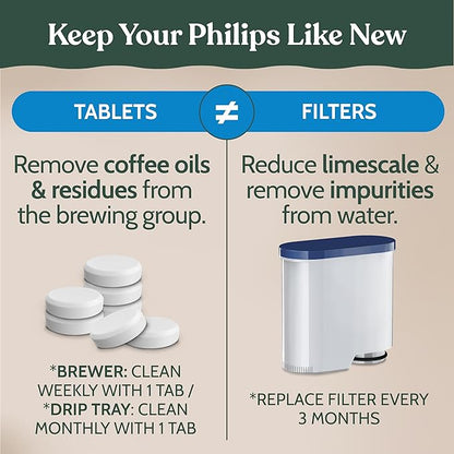 Roobi Cleaning Tablets & Filters Compatible with Philips Saeco. Includes 16 Espresso Cleaning Tablets & 4 Water Filters. Carbon Neutral Philips Cleaner Kit. 1 Year Supply.