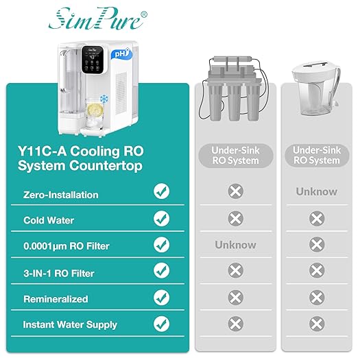 SimPure Y11C-A UV Reverse Osmosis Water Filter Countertop with Cold Water & Alkaline Mineralization, 6-Stage RO Filtration System, 43-59°F Adjustable, Detachable Pitcher, No Installation