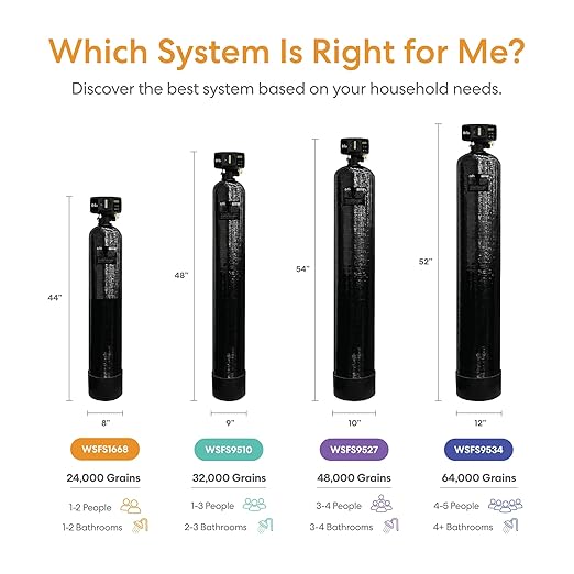 Brio WSFS1668 Whole House Water Softener System, 1-2 Bathrooms, 24,000 Grains, 6-7 GPM, 8" x 44" Resin Tank, High-Efficiency Valve Head, Fully Compatible w/Existing Water Filtration System