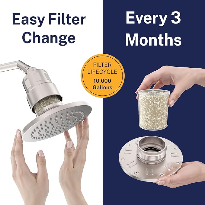 Gillian™ by HammerHead High Pressure Shower Head with Filter – Genuine KDF-55 Filtered Shower Head for Hard Water, Healthier Skin & Hair – Metal 6-Inch Rainfall Showerhead with Filters, Brushed Nickel