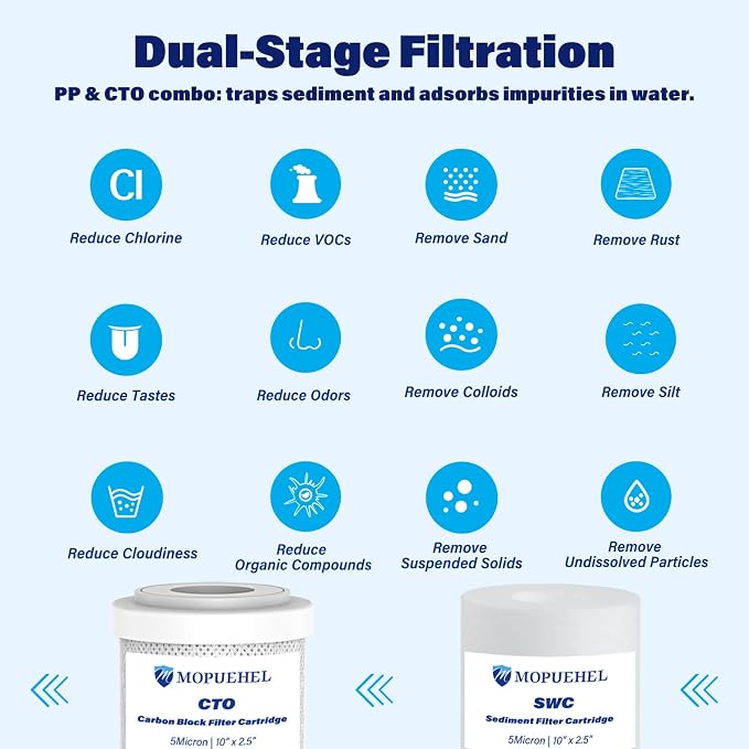 Dual Stage RV Water Filter System, Camper Water Filter, Inline Filtration for RVs, Boats, Motorhomes, Marine & Garden, with 304 SS Mounting Bracket & 3/4" GHT Garden Hose Fitting, Includes PP & CTO