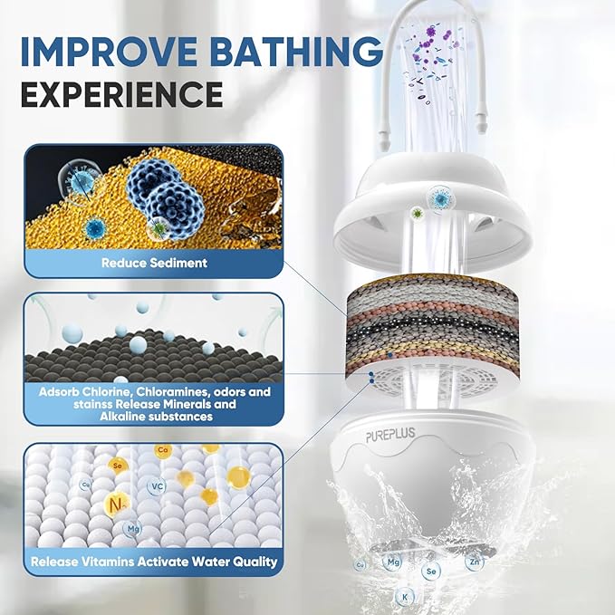 PUREPLUS Bathtub Bath Water Filter Replacement Cartridge, 11 Stages 2500 Gallons Filtration, Reduces Chlorine & Heavy Metals, Replacement for Standard Bathtub Bath Water Filter, 2PACK