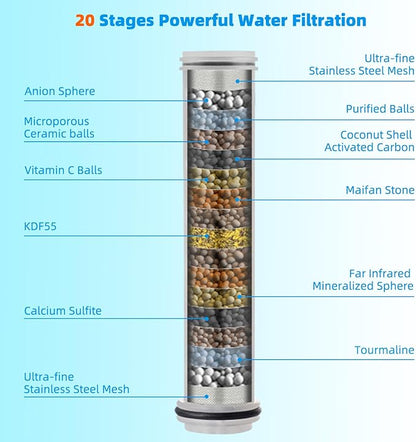 Hibbent 2 Pack Replacement Shower Filters Fit Hibbent 10-spray Handheld Shower Head, 20 Stage Showerhead Filter for Hard Water, High Output Shower Filter