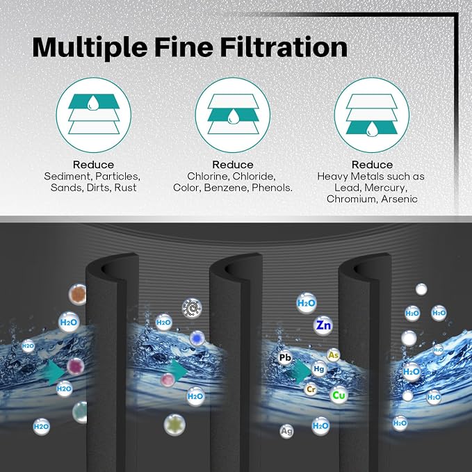ICEPURE RPWF Refrigerator Water Filter, Replacement for GE RPWF (Not RPWFE), RWF1063, RWF3600B, WDS-RPWF, WSG-4, DWF-36, R-3600, AQF-RPWF, MPF15350, OPFG3-RF300, WF277, 3Pack