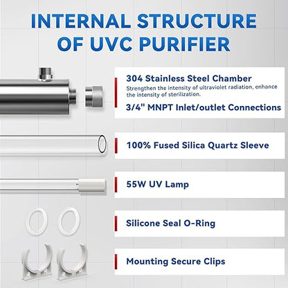 UV Water Filter Whole House, 55W 120V Water Purifier Filter System for Whole House Water Purification, 12GPM, 3/4" MNPT Inlet/Outlet for Purity, +1 Extra Bulb