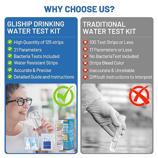 2025 All-New 21 in 1 Water Testing Kits for Drinking Water - gliship Accurate Water Test Kit for Tap, Pond, House, Well, Home, Pool Test Strips for PH, Lead, Chlorine, Hardness, Bacteria & More