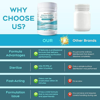Powerful Well Water Purifier – Effectively Helps Reduce Iron Buildup & Sulfur Odors – Easy DIY Solution for Cleaner, Fresher-Tasting Water – Food-Grade Formula