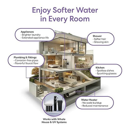 Brio WSFS9527 Whole House Water Softener System, 3-4 Bathrooms, 48,000 Grains, 8-10 GPM, 10" x 54" Resin Tank, High-Efficiency Valve Head, Fully Compatible w/Existing Water Filtration System
