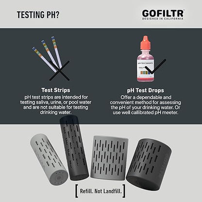 GOFILTR Alkaline Water Infuser - 9.5 pH + Electrolytes for Any Water Bottle/Small Pitcher, 750 Refills / 3 Months, Ionized Mineral Water Infuser (1 Pack)