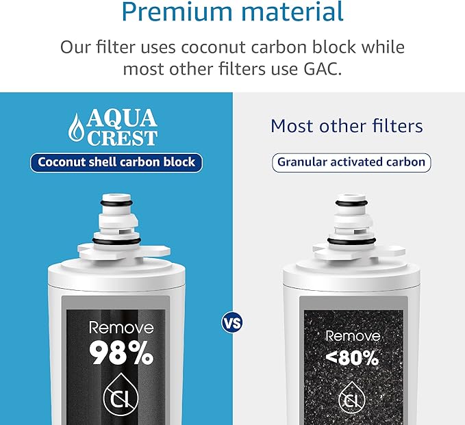AQUA CREST 9601 Water Filter, Replacement for Moen 9601 ChoiceFlo 9600, 9602, 9500, 9501, 9502, Compatible with Moen Sip Filtered Kitchen Faucets, 750 Gallons or 6 Months, 2 Pack