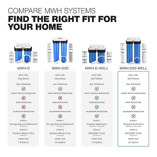 iFilters 2-Stage 20″ Well Water Whole House Filtration System | Dual-Stage Sediment & GAC/KDF Filters | Reduces Rust, Iron Sediment, Chlorine, Odor & Taste | 1″ Ports