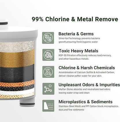 Shower Filter Replacement Cartridge - Water Softener Filters for Hard Water - Remove Chlorine & Chemicals, Restores pH Balance, Glowing Skin, Strong Nails & Shimmering Hair (1)