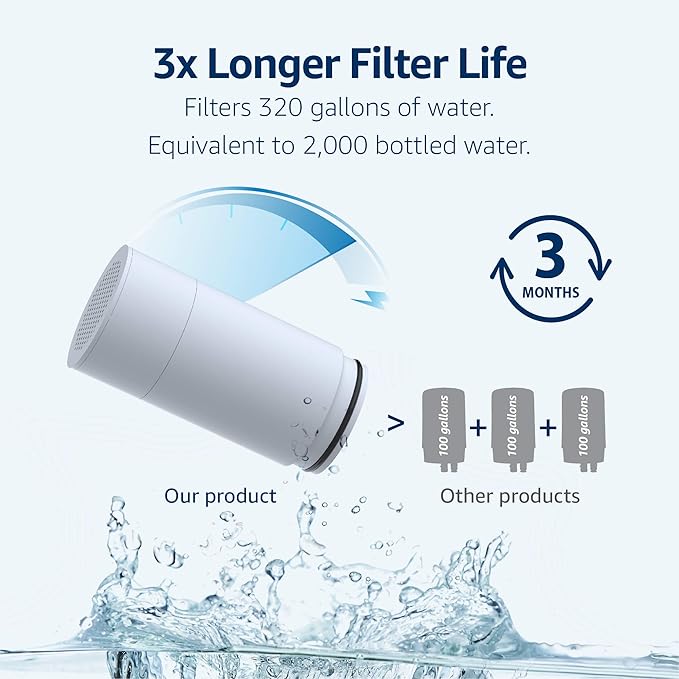Waterdrop FF-02A Ultra Filtration Water Filter Replacement for Waterdrop WD-FC-02/FC-01/FC-06 Water Filters for Skin Care, 0.01μm Ultra-Filtration Water Filter, 9 Months, 3 Pack