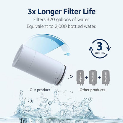 Waterdrop FF-02A Ultra Filtration Water Filter Replacement for Waterdrop WD-FC-02/FC-01/FC-06 Water Filters for Skin Care, 0.01μm Ultra-Filtration Water Filter, 9 Months, 3 Pack