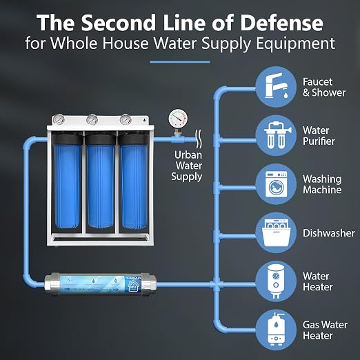 Ronaqua Chemical & Salt Free Scale & Rust Prevention Whole House Water Softener to Correct Problems Caused by Inorganic Groundwater Impurities, No Electricity Required, Helps Avoid Lime Scale Buildup