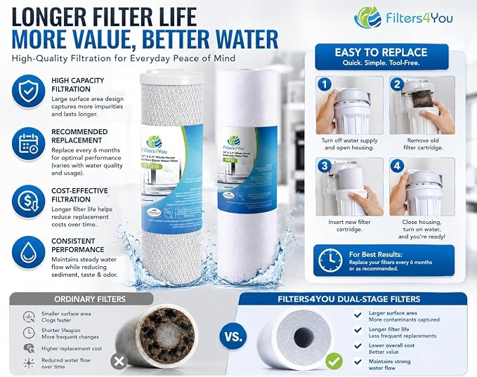 CFS Reverse Osmosis Water Filter Kit 10" Sediment Carbon 1 Set | 2 Stage RO Filter Kit Includes 10" Sediment & Carbon Filters Fits Under Sink Reverse Osmosis Systems 1 Micron