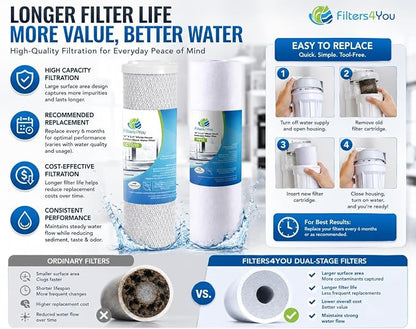 CFS Reverse Osmosis Water Filter Kit 10" Sediment Carbon 1 Set | 2 Stage RO Filter Kit Includes 10" Sediment & Carbon Filters Fits Under Sink Reverse Osmosis Systems 1 Micron