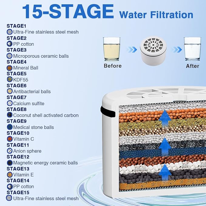 AMORIX Short Version 15 Stage Shower Filter Replacement Cartridge for Chlorine Reducing Shower Water Head Filter