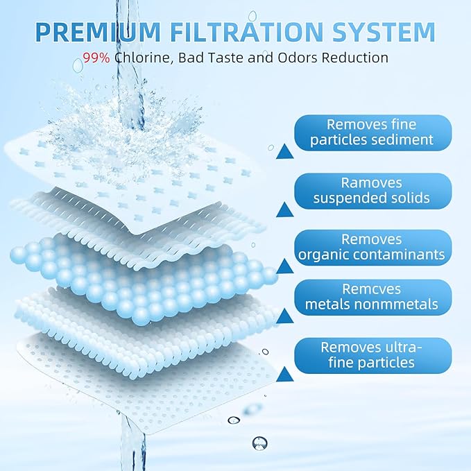 Water Filter Replacement for ZERO Pitchers and Dispensers ZR-001 ZR-017 ZR-004 ZP010, 5-Multi-Stage Filter System Reduce Lead, Chromium, PFOA/PFOS and TDS, 2 pack by APPLIANCEMENTS