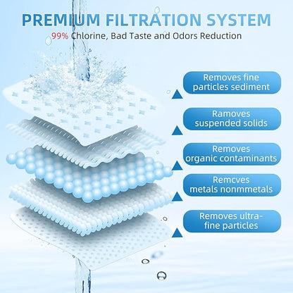 Water Filter Replacement for ZERO Pitchers and Dispensers ZR-001 ZR-017 ZR-004 ZP010, 5-Multi-Stage Filter System Reduce Lead, Chromium, PFOA/PFOS and TDS, 2 pack by APPLIANCEMENTS