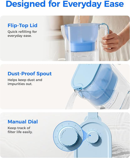 Waterdrop PT-05B-AL Alkaline Water Filter Pitcher, 7-Cup, Mineralized Alkaline Water, Healthy, Clean & Toxin-Free, Up to 100 Gallons, Up to pH 9.5, BPA-Free, for Fridge, Countertop & Gift, Blue | Mineralized Alkaline Water, Healthy, Clean & Toxin-Free,...