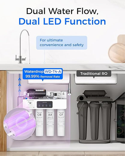 Waterdrop T4-A Alkaline pH+ Reverse Osmosis Water Filter, Dual Flow, NSF/ANSI 372 Certified, 10-Stage, 450 GPD Tankless Undersink RO Filtration System, 2:1 Pure to Drain, BPA Free, Plug-in Required