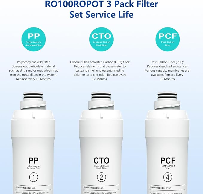 ROPOT 1 Year Replacement Filters Compatible with Bluevua RO100ROPOT RO100ROPOT-UV RO System (1 PP, 1 CTO, 1 PCF)