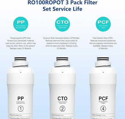 ROPOT 1 Year Replacement Filters Compatible with Bluevua RO100ROPOT RO100ROPOT-UV RO System (1 PP, 1 CTO, 1 PCF)