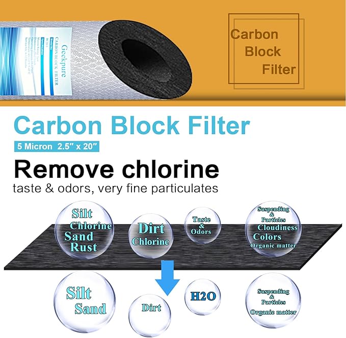 Geekpure 20 Inch Carbon Block Water Filter Reduce Chlorine Taste Odors for Whole House Filtration- 4.5 Inch x 20 Inch -5 Micron-Pack 4