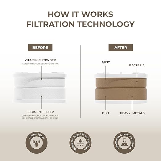 Faucet Filter – Bathroom Sink Faucet Filter for Men & Women’s Skincare, Vitamin C–Infused, Reduces Chlorine, Advanced Filtration for Hydrated Skin, Hard Water Softener (Black)