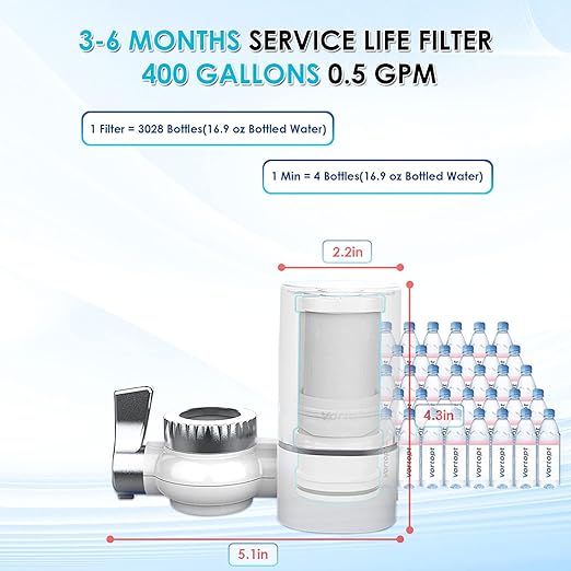 Vortopt Faucet Water Filter for Sink, Rapid Flow - 400 Gallons Faucet Mount Water Filtration System for Tap Water, NSF Certified Reduces Chlorine & Bad Taste with 1 Replacement (White-T1-1Filter)