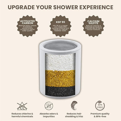 Filtered Shower Head - High Pressure Showerhead Filter for Hard Water, Enhances Hair & Skin Health, Minimizes Hair Loss, Preserves Color-Treated Hair, Water Softener (3 Stage Filter)