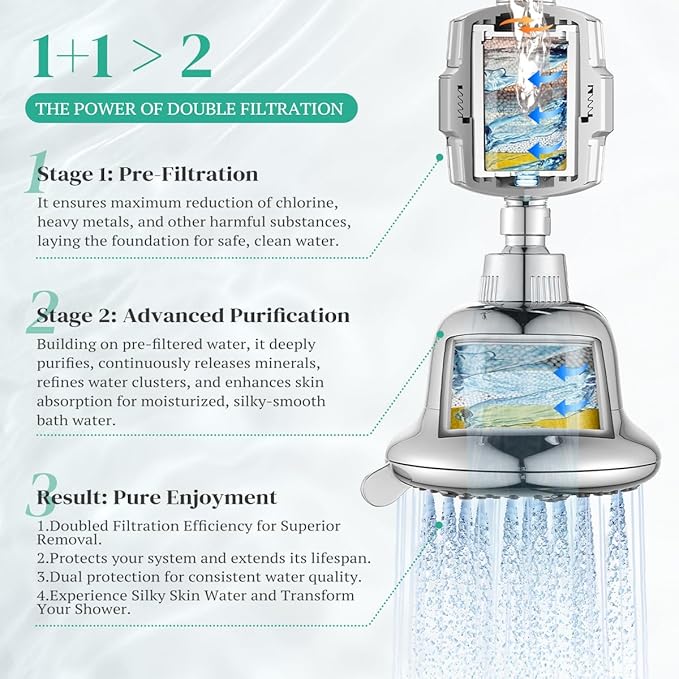 Cobbe Luxury Double Filtered Shower Head, High Output 16+20 Stages – 99% REMOVAL Shower Filters for Hard Water Removes Chlorine and Harmful Substances, 7-Model Setting Spray, Chrome