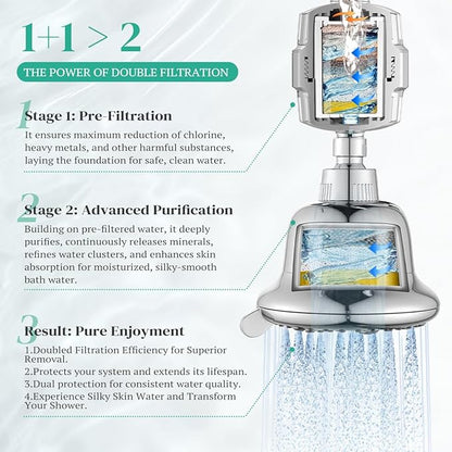 Cobbe Luxury Double Filtered Shower Head, High Output 16+20 Stages – 99% REMOVAL Shower Filters for Hard Water Removes Chlorine and Harmful Substances, 7-Model Setting Spray, Chrome