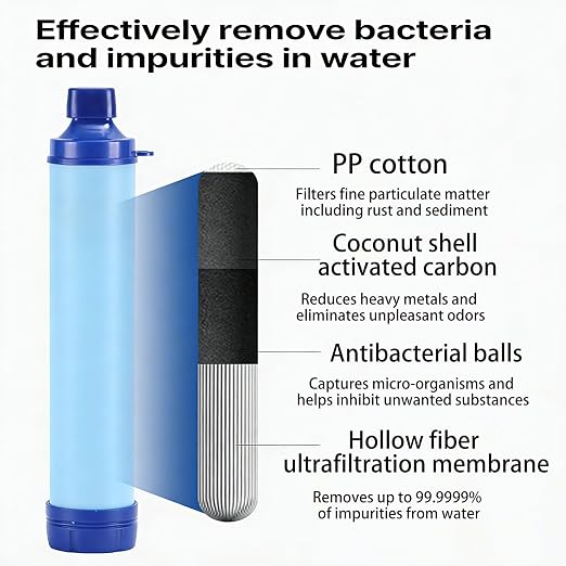 Water Filter, Survival Filtration Portable Gear, Emergency Preparedness, Supply for Drinking Hiking Camping Team Family Outing (3PCS)