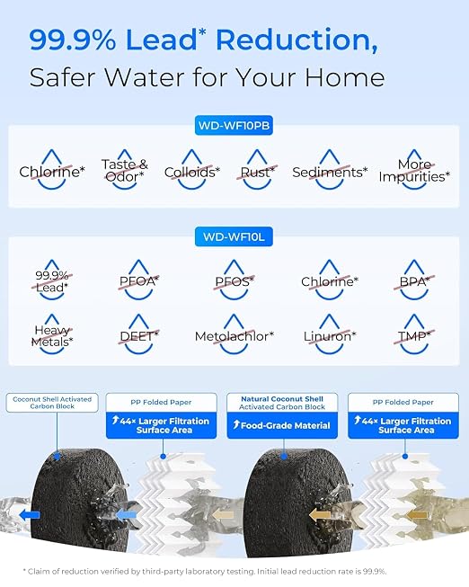 Waterdrop WHF21-PBL 2-Stage Whole House Water Filter System, 5 Micron | Highly Reduces Lead, PFAS and Heavy Metals, Taste, 5-Stage Filtration, with Carbon and Sediment Filter, 1" Inlet/Outlet