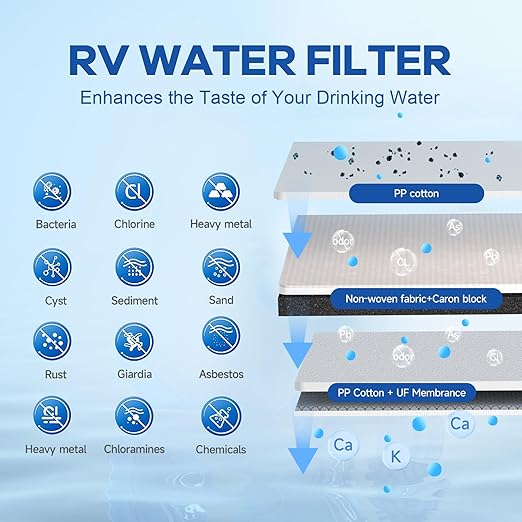 RV Water Filter System,5-Stage Water Filtration for Rvs and Campers, 0.01 Micron Filters Out Sediments, Chlorine, Vocs, Heavy Metals, Odors for Travel Trailers, Boats, 1/2" Inlet/Outlet