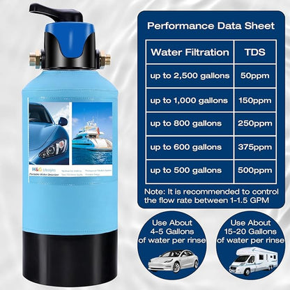H&G lifestyles Spotless Water System for Car Wash, with By-Pass Valve, Water Deionizer for Car Washing, Spot-Free Deionized Water,Portable Design 3/4 GHT Brass Fittings