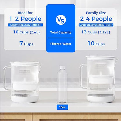 Waterdrop PT-72W Glass Water Filter Pitcher, 7-Cup, Eco-Friendly, NSF/ANSI 53, 42 & 372 Certified Filter, Reduces PFOA/PFOS, Chlorine, Cadmium, Copper & Mercury, BPA-Free, Easy to Clean, White