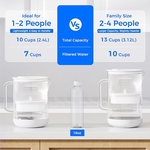 Waterdrop PT-72W Glass Water Filter Pitcher, 7-Cup, Eco-Friendly, White | NSF/ANSI 53, 42 & 372 Certified Filter, Reduces PFOA/PFOS, Chlorine, Cadmium, Copper & Mercury, BPA-Free, Easy to Clean