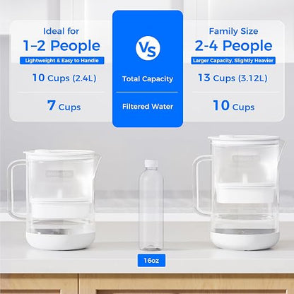 Waterdrop PT-72W Glass Water Filter Pitcher, 7-Cup, Eco-Friendly, White | NSF/ANSI 53, 42 & 372 Certified Filter, Reduces PFOA/PFOS, Chlorine, Cadmium, Copper & Mercury, BPA-Free, Easy to Clean