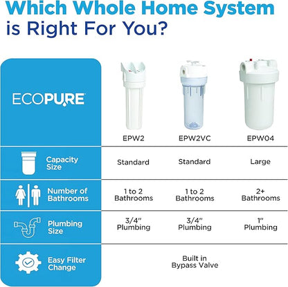 EcoPure EPWO4 Universal Large Capacity Whole House Water Filter Housing - NSF Certified - Premium Filtration System - Built to Last