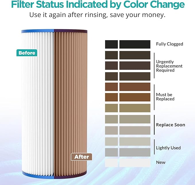 SimPure 10"x4.5" Pleated Sediment Water Filter, 50 Micron Whole House Water Filter Cartridge for Well Water Compatible with FXHSC, ECP20-BB, R50-BBSA, CB1-SED10-BB (4 Pack)