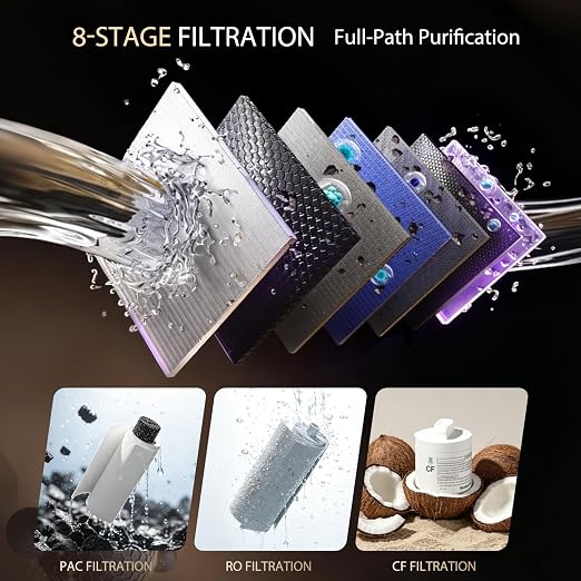 Waken Electric UV Countertop RO Water Filter, NSF/ANSI 58&61 Certified, 8 Stage Filter, TDS Monitor, 4:1 Drain, No Install, PFAS Free (Glacier White)