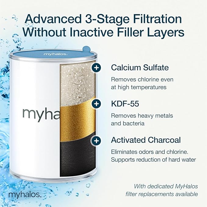 MyHalos® Filtered Shower Head for Hard Water Filter - High Pressure, Removes Chlorine - Shower Head Filter for Hard Water Softener Showerhead, Easy Install, For Hair & Skin, Filtering (Chrome)