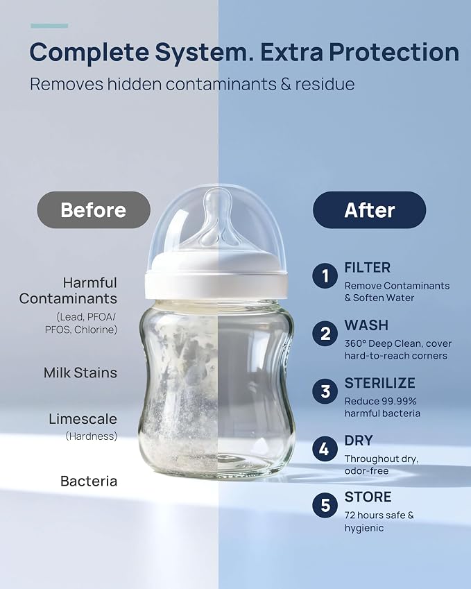 Papablic SafeguardPlus Baby Bottle Washer with Water Purification System | 8-Bottle Capacity, 5-in-1 Bottle Washer & Sterilizer & Dryer for Bottles, Pump Parts, Baby Essentials