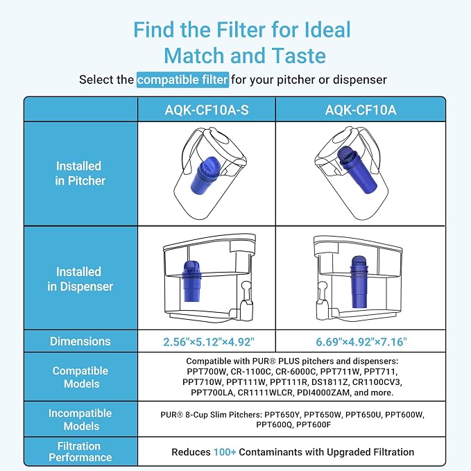 AQUA CREST Pitcher Water Filter Replacement for PUR® Filter PPF900Z, 4 Pack | Compatible with All PUR® Pitcher and Dispenser, CRF950Z, PPF951K, NSF Certified, Advanced Filtration Performance, 60 Gallons