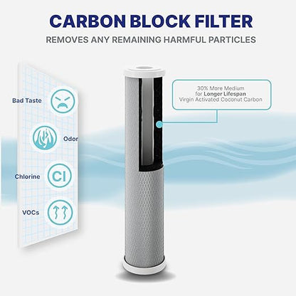 Nu Aqua 3-Stage Main Line Heavy Metal Whole House Water Filter System (20” x 4.5”) | Reduce Heavy Metals, Chlorine, Odors | Sediment, Heavy Metal KFD GAC, Carbon Block Filtration - Home Filtration